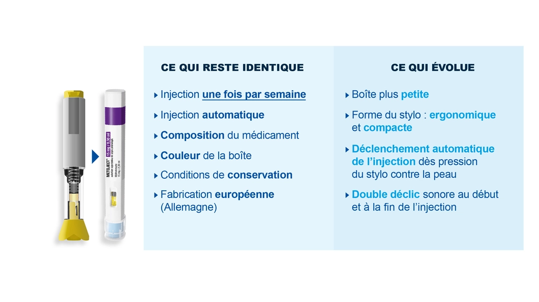 comparatif Stylos metoject